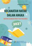 Kecamatan Natar Dalam Angka 2021